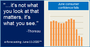 U.S. Consumer Confidence June 2020